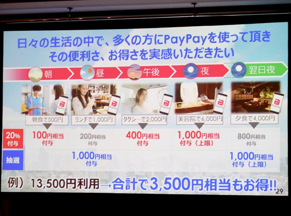 PayPay「100億円バラマキ」第2弾の狙いは前回と大きく異なるの画像3