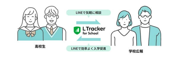 進路に悩む高校生と大学・専門学校をつなぐLINEツール「L Tracker」誕生の画像2