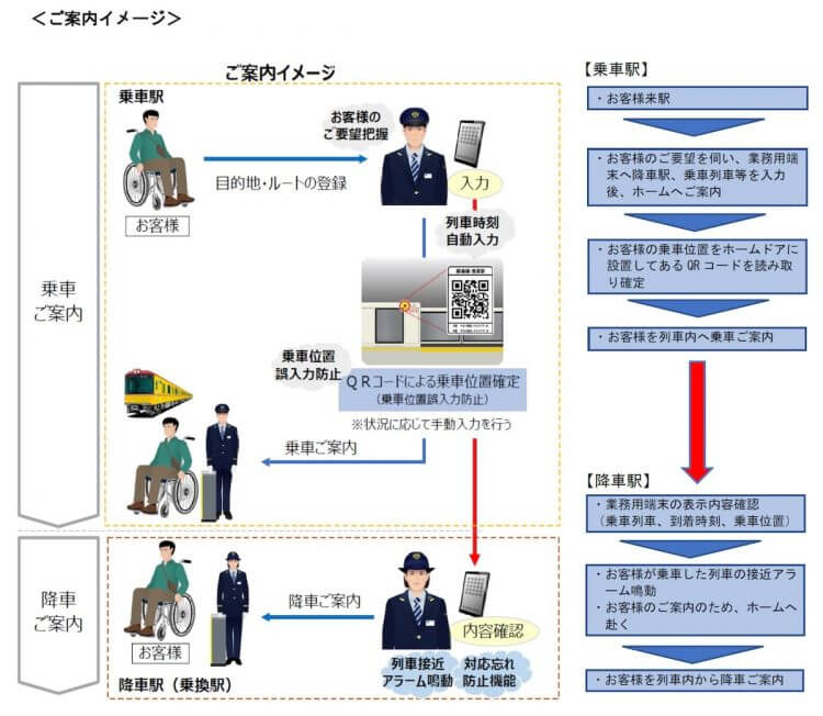 東京メトロ、介助要する乗客の案内に「社員専用アプリ」を導入の画像2