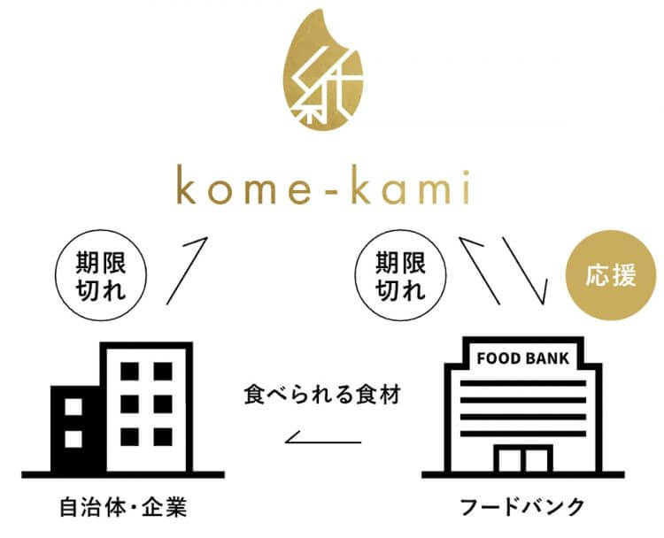廃棄される「お米」を活用した紙素材「kome-kami」　災害用備蓄米などをノートや名刺にの画像3